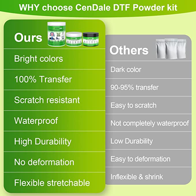 CenDale DTF Powder Kit - Fine Medium White Black Digital DTF Transfer Powder Hot Melt Adhesive Powder