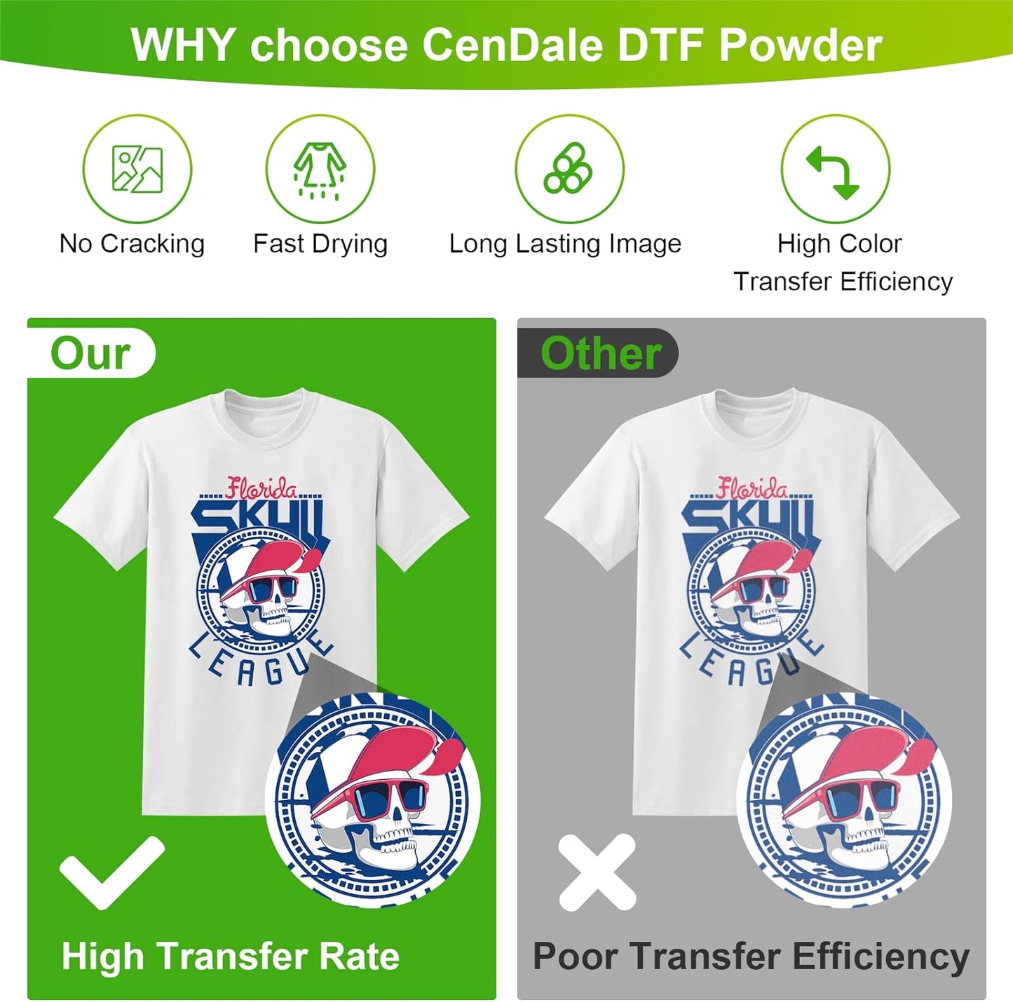 CenDale DTF Powder 500g - White Fine Hot Melt Adhesive DTF Transfer Powder