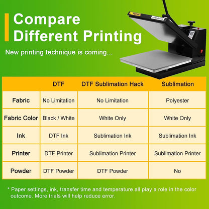 CenDale DTF Transfer Film 8.5"x14" - 60 Sheets Premium Thick Double Sided 140gsm Matte DTF Heat Transfer Film