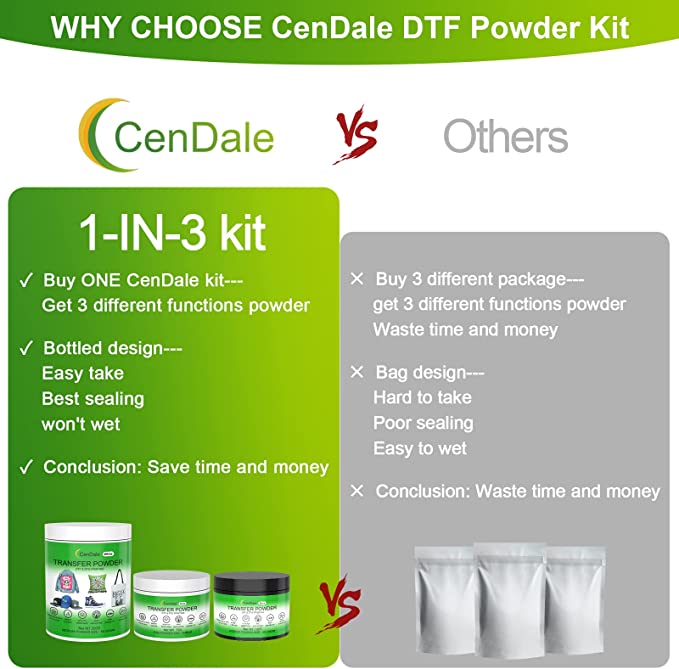DTF Powder
