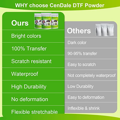 CenDale DTF Powder, 500g / 17.6oz White Hot Melt Adhesive Digital DTF Transfer Powder for Sublimation, Compatible with DTF and DTG Printers, DTF PreTreat Powder for All Fabric Jeans Cotton T-Shirt
