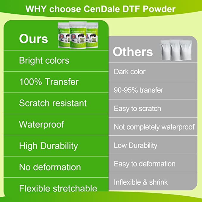 CenDale DTF Powder 1000g - White Hot Melt Adhesive DTF Transfer Powder